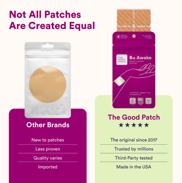 The Good Patch - 'B12 Awake ' Wearable Wellness Patch (4CT)